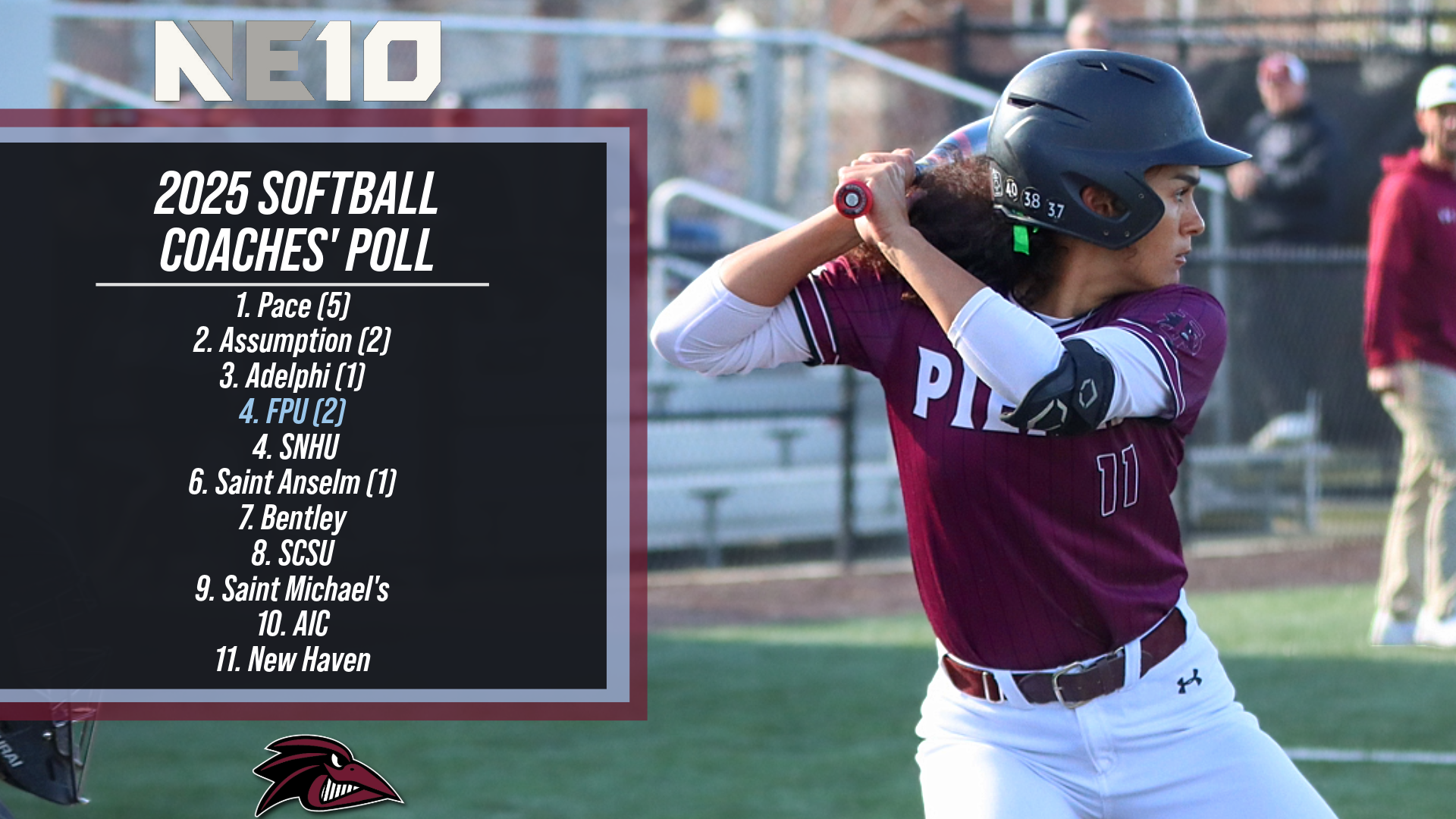 Softball Tied for Fourth in 2025 NE10 Preseason Poll