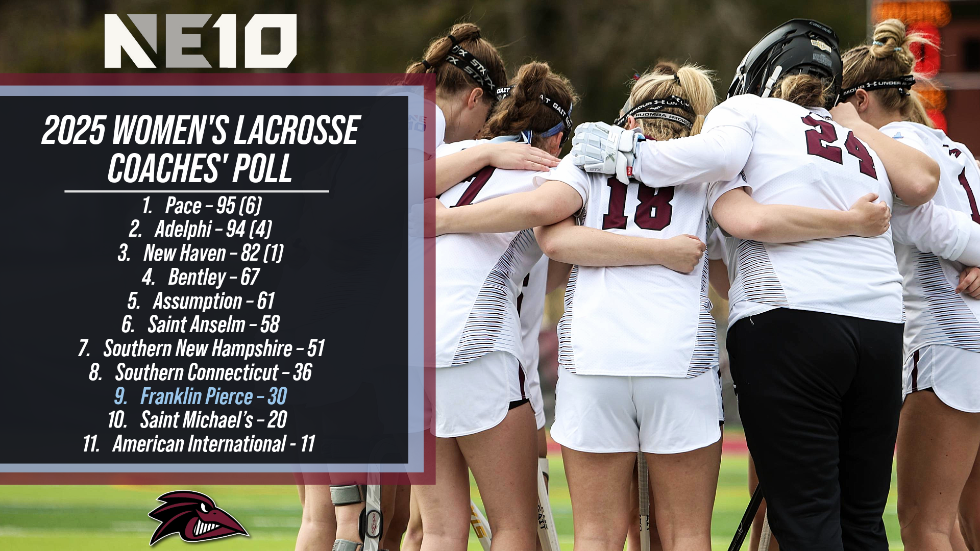 2025 Women’s Lacrosse Coaches' Poll Released 