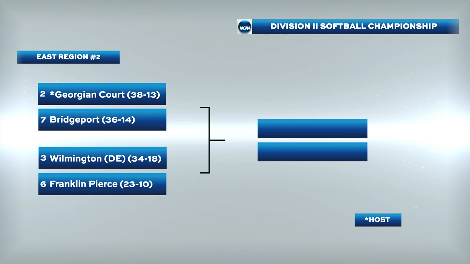 (UPDATED: 10 a.m. Tuesday with Championship Central Link) Softball: #6 Franklin Pierce Enters NCAA Tournament Against #3 Wilmington (Delaware) on Thursday, May 12th